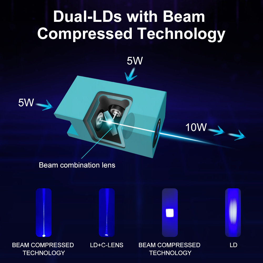 ต้นไม้เลเซอร์ 5W 10W Optical P - Metal Laser Cutter Head บทวิจารณ์และราคา