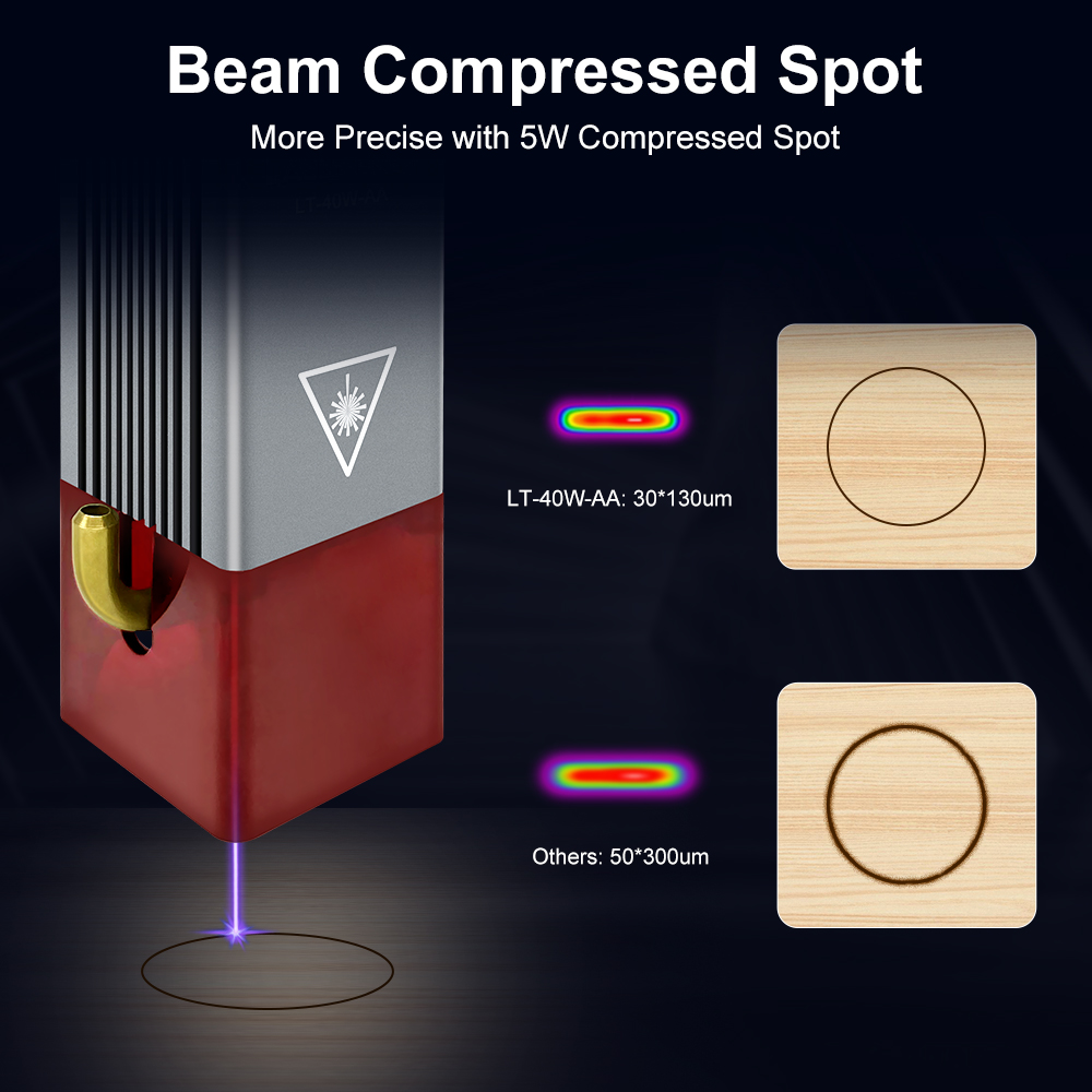 โมดูลเลเซอร์ LASER TREE 4w 5W  - Metal Laser Cutter Head บทวิจารณ์และราคา